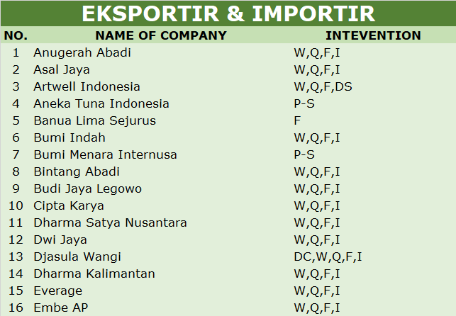 Eksportir & Importir Ahli Fumigasi Eksportir & Importir Ahli Fumigasi