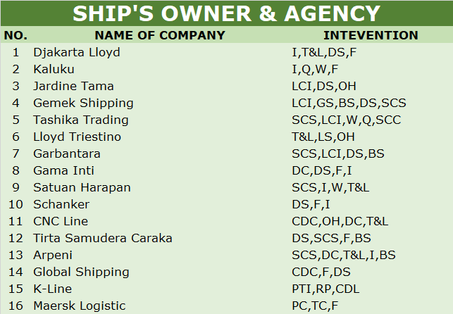 Ship's Owner & Agency Ahli Fumigasi Ship's Owner & Agency Ahli Fumigasi