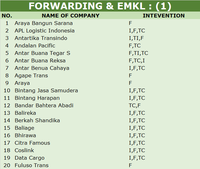 Forwarding & Emkl 1 Forwarding & Emkl 1