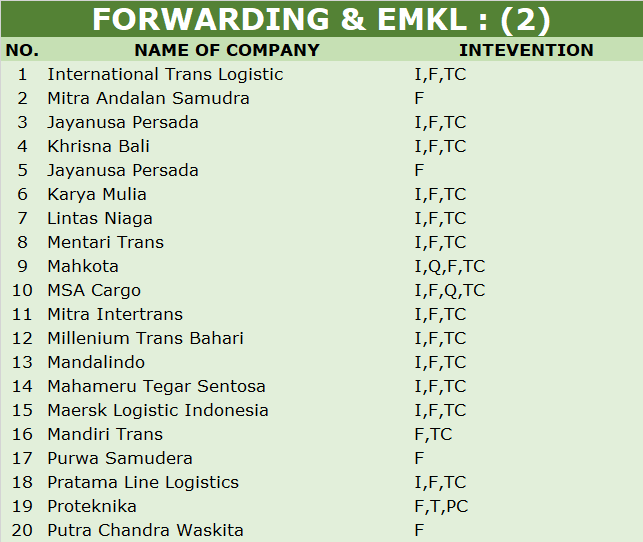 Forwarding & Emkl 2 Forwarding & Emkl 2