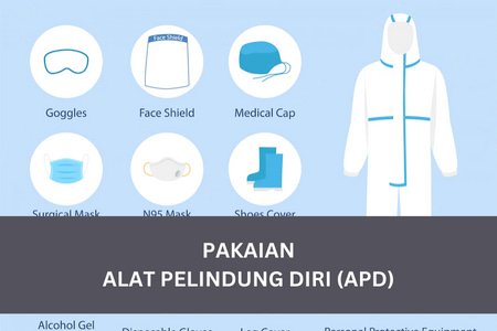 Pakaian Alat Pelindung Diri APD